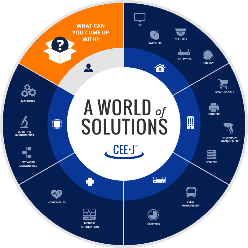 CEEJ for java embedded vm world of solutions